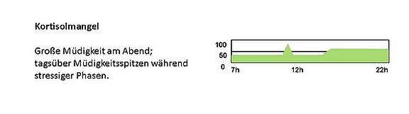 Kortisolamngel_7d2ead02fb.jpeg